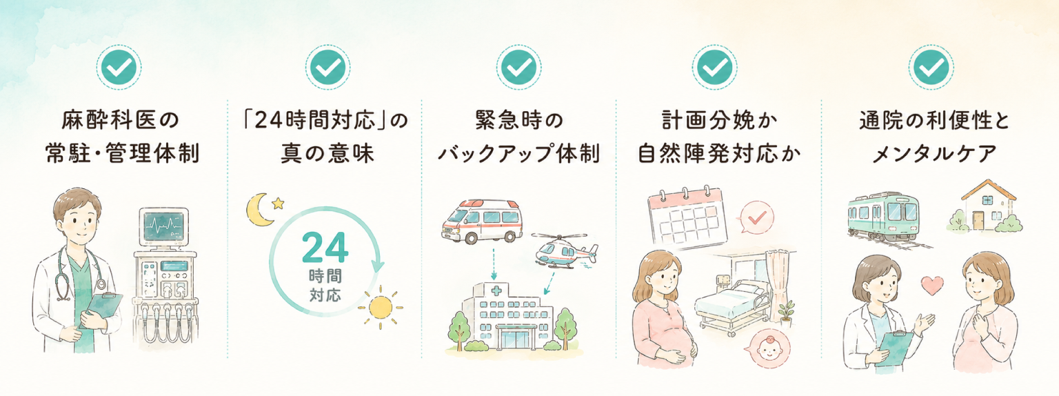 チェックポイント