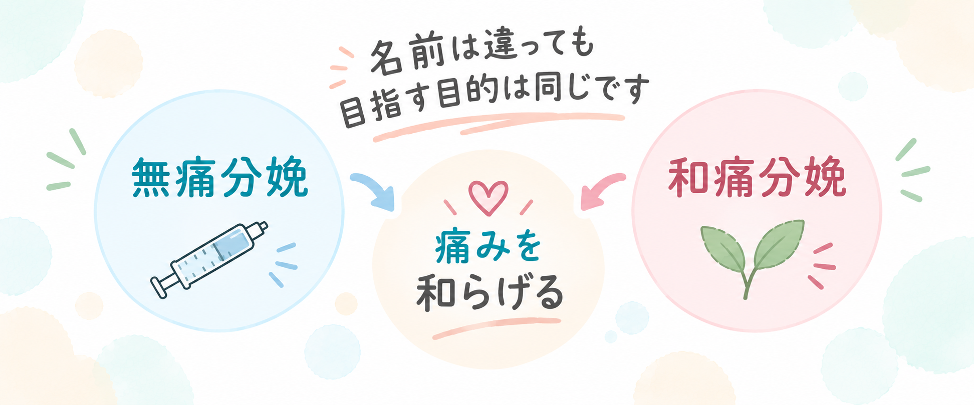 定義