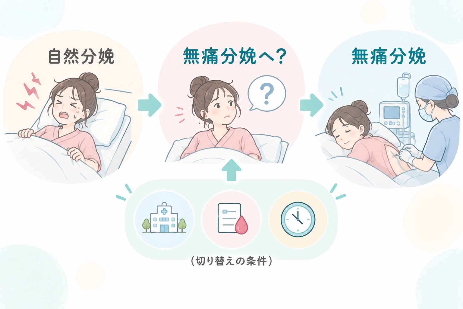 切り替え